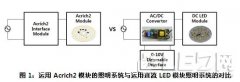 首尔半导体Acrich2引领智能LED照明标准