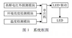 基于单片机的LED室内照明控制系统