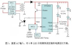四种LED路灯电源设计对比分析