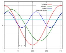 详解LED灯具的功率因数