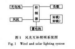 风光互补LED照明控制器设计