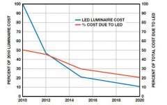 降压调节器变身智能可调光LED驱动器