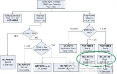 利用安森美半导体LED驱动器设计高效LED灯串