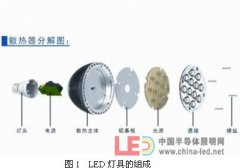 LED驱动特点及未来发展有感