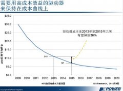 小功率LED驱动器向非隔离方向发展成趋势