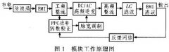 基于LED路灯的PFC开关电源设计方案