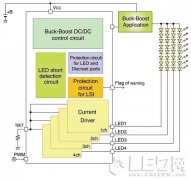 ROHM最新LED背光灯用驱动器技术