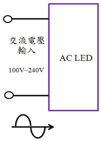 破电源转换损耗“死症” HV LED将成市场主流