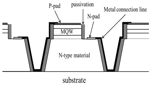 破电源转换损耗“死症” HV LED将成市场主流